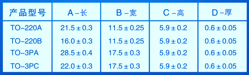 高導(dǎo)熱墊片|導(dǎo)熱硅膠|導(dǎo)熱材料|硅膠導(dǎo)熱絕緣片|導(dǎo)熱系數(shù)|硅膠墊片材質(zhì)|導(dǎo)熱硅膠帽套|散熱硅膠生產(chǎn)廠家-蘇州速傳導(dǎo)熱電子材料科技